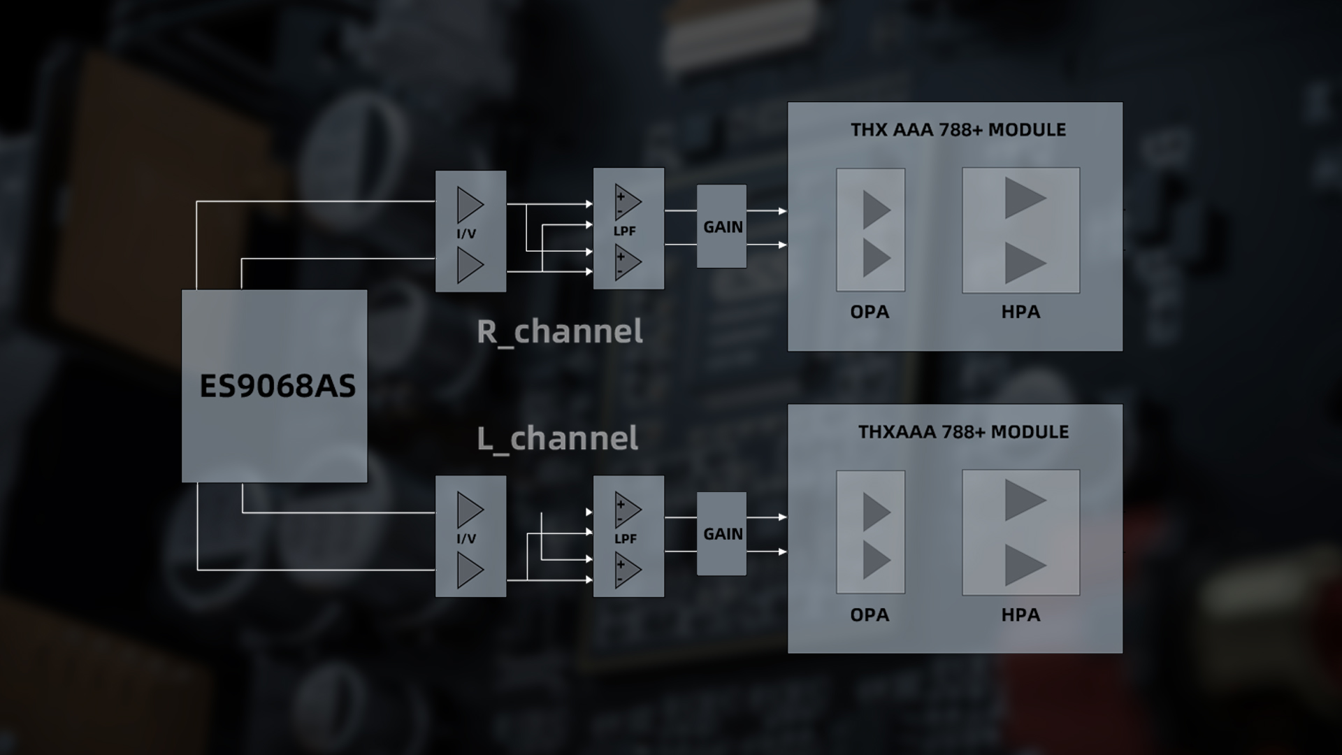 FiiO R7 Desktop HIFI Center/Transmitter/Streamer/Decoder/Amp/Pre-amp A –  Apos Audio