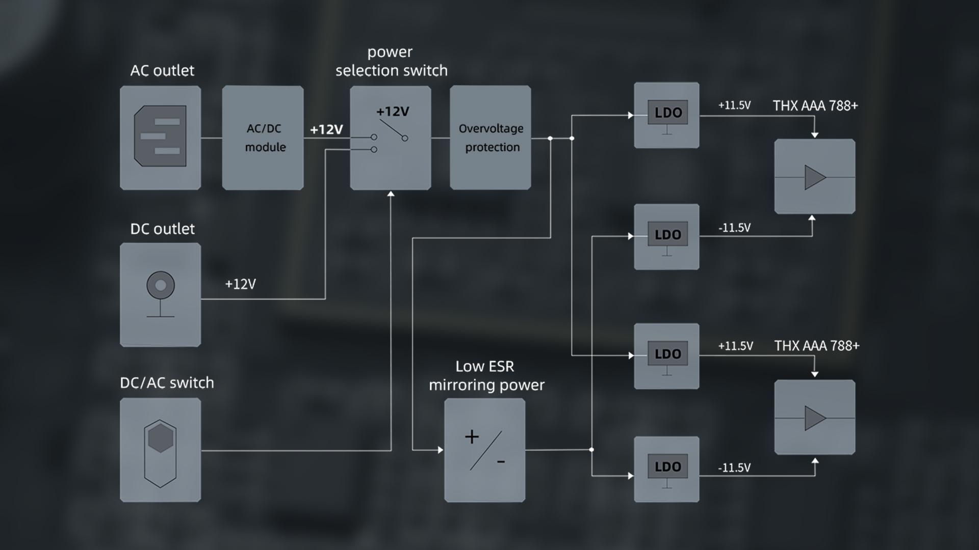 FNAF Sister Location Diagram